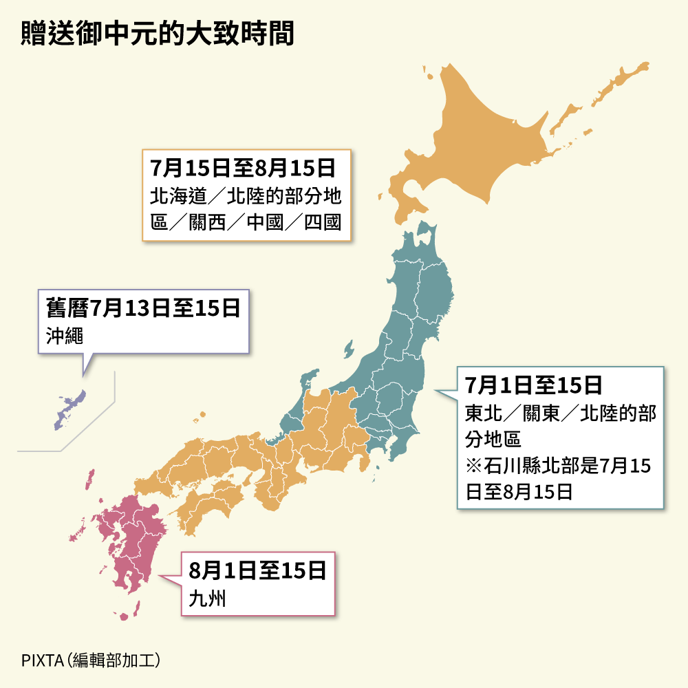 贈送御中元的大致時間