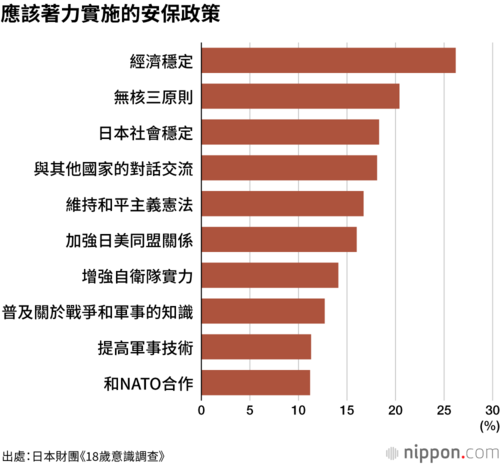 應該著力實施的安保政策