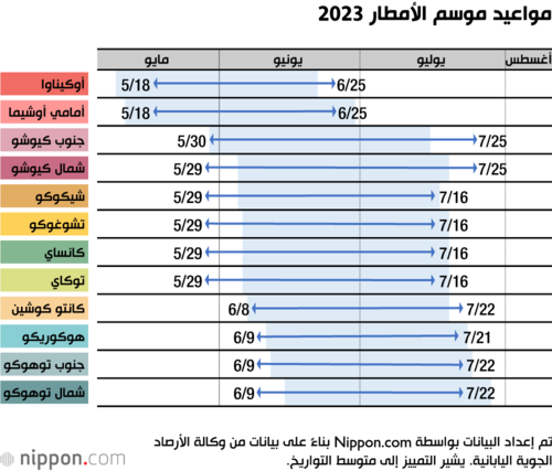 مواعيد موسم الأمطار 2023