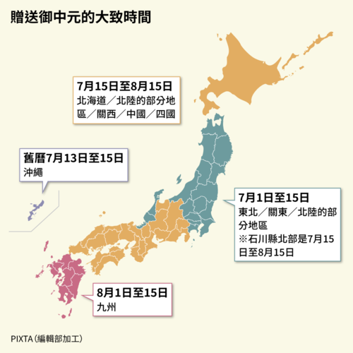 贈送御中元的大致時間