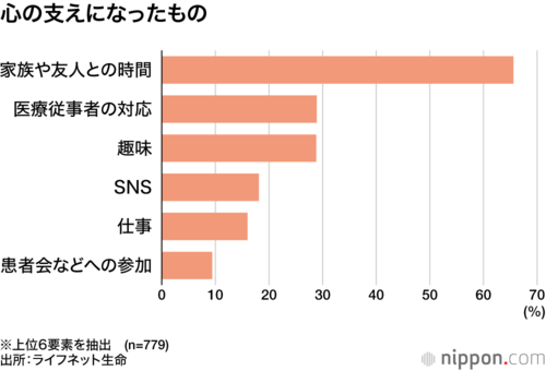 心の支えになったもの