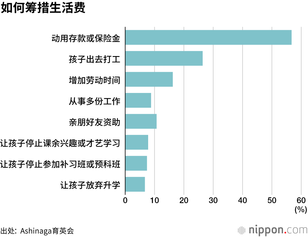 “难道弱者就不配活着吗？”——被疫情逼入苦境的遗孤家庭现状