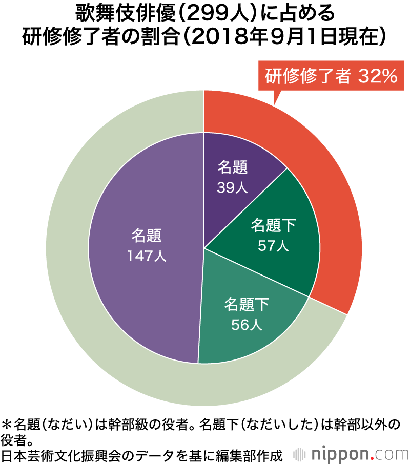6つの国立劇場で「魅せる」「育てる」―各ジャンルに特化した舞台芸術の殿堂