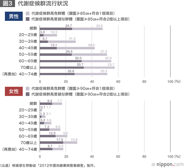 「醫療費2025年問題」警鐘敲響與相關對策