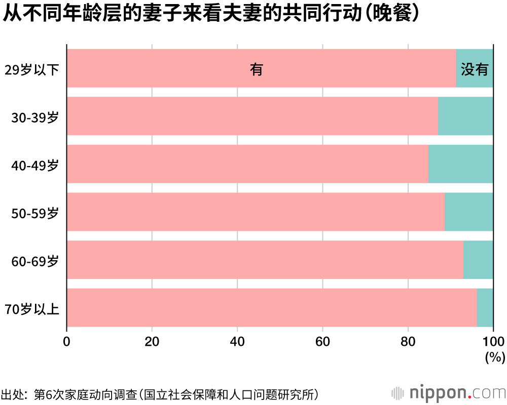 日本夫妻：“朋友以上，恋人未满”
