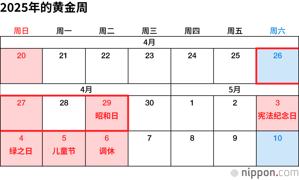 2025年的黄金周