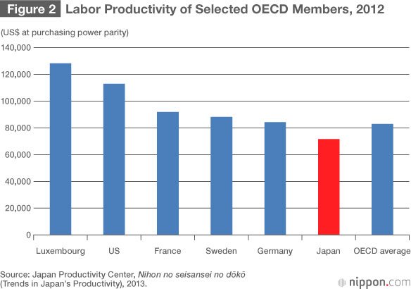 Bolder Reforms Needed to Drive Abenomics Forward