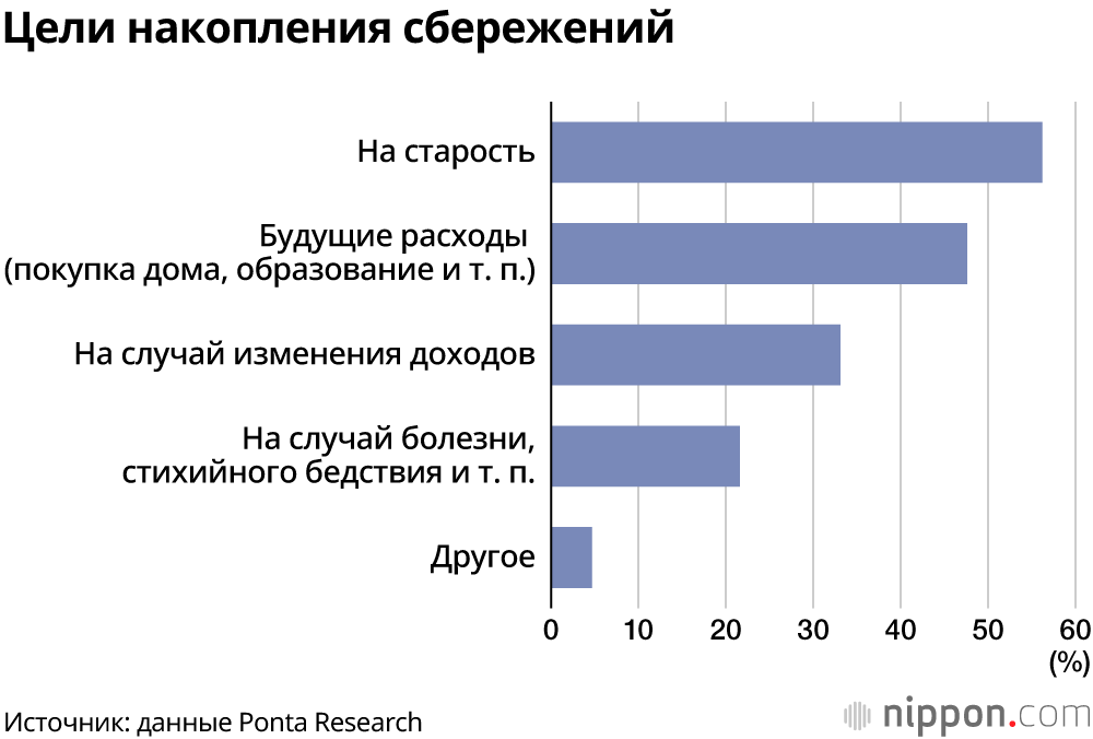 Близится период выплаты премиальных: как в Японии используют бонусы?