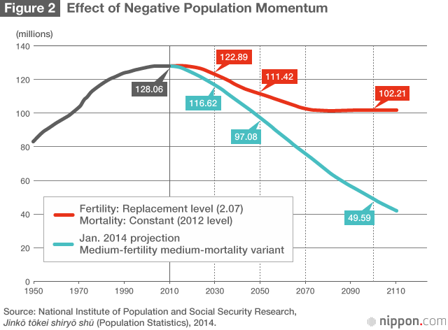 Japan’s Coming Population Implosion