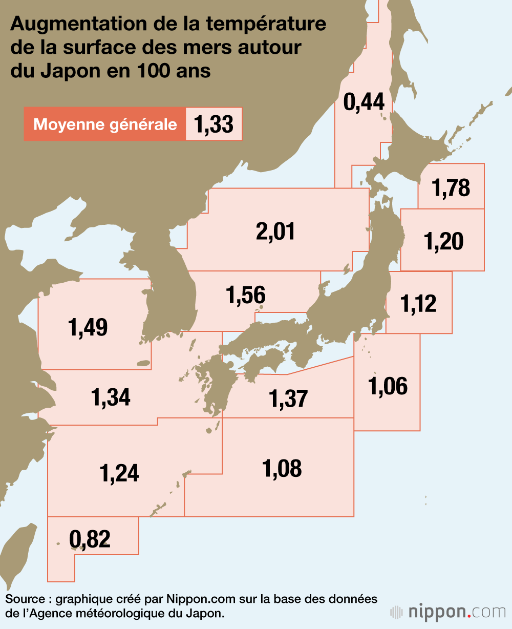 Augmentation de la température de la surface des mers autour du Japon en 100 ans