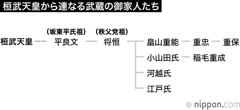 誇り高き坂東武者・畠山重忠の素顔に迫る