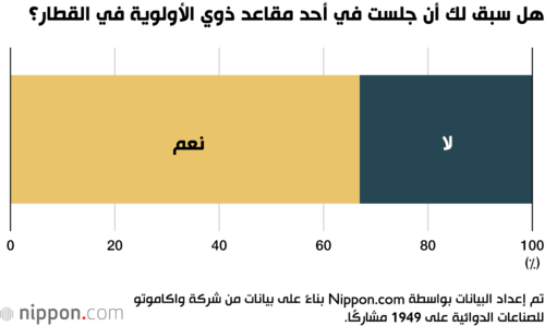 هل سبق لك أن جلست في أحد مقاعد ذوي الأولوية في القطار؟