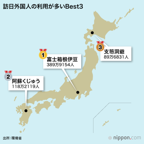 訪日外国人の利用が多いBest3