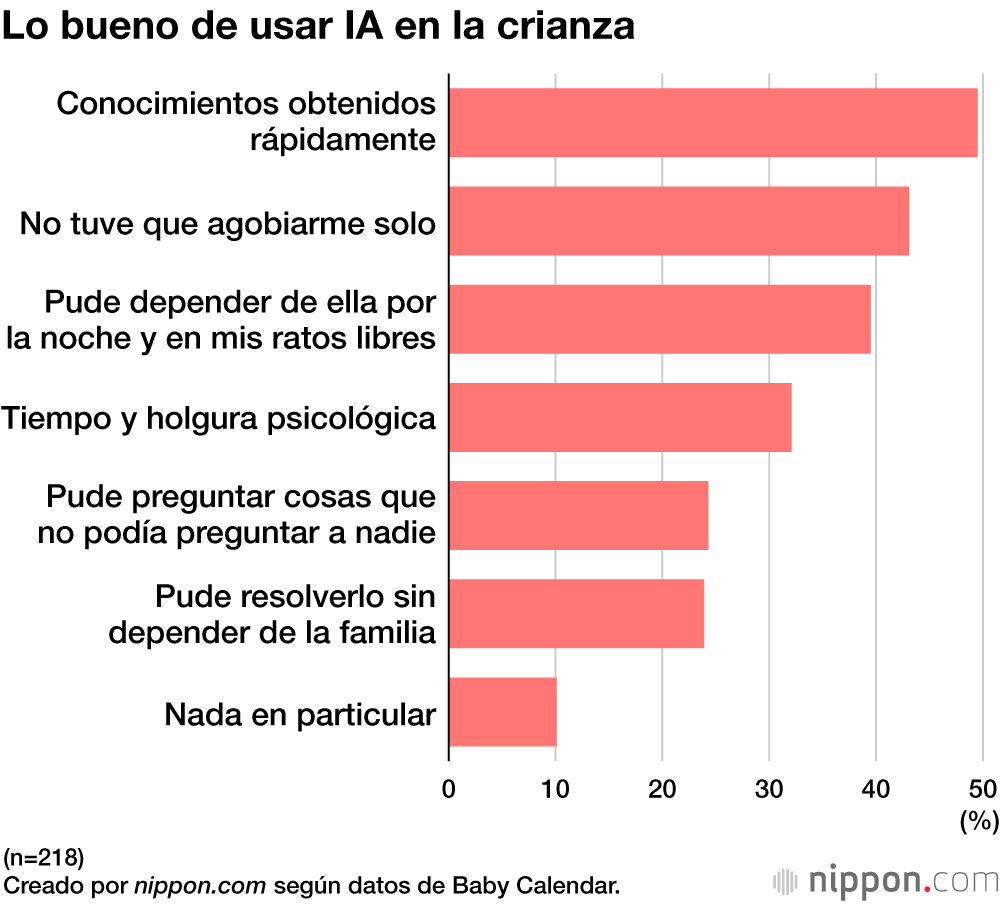 Lo bueno de usar IA en la crianza