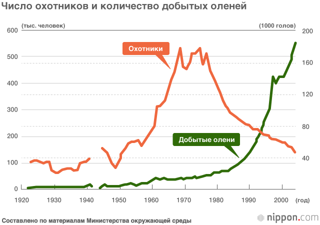 Бунт диких животных (часть первая)
