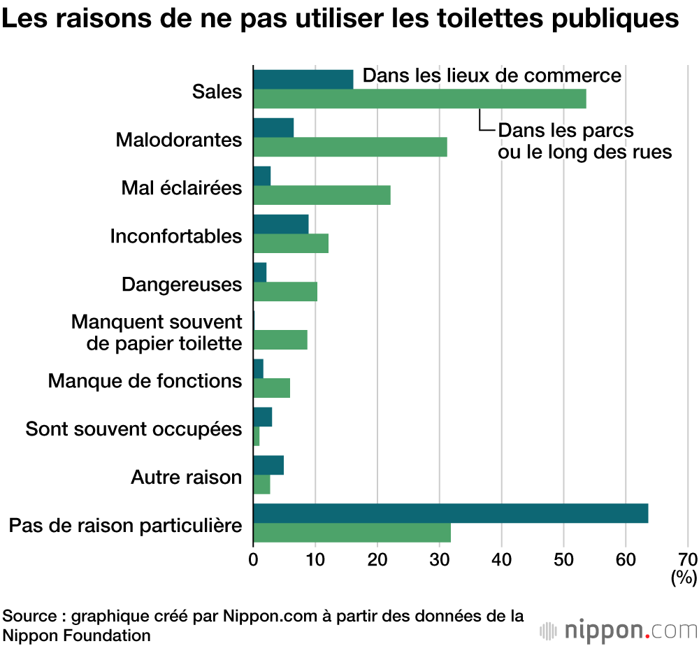 L’image des toilettes publiques au Japon : un projet d’envergure pour les améliorer