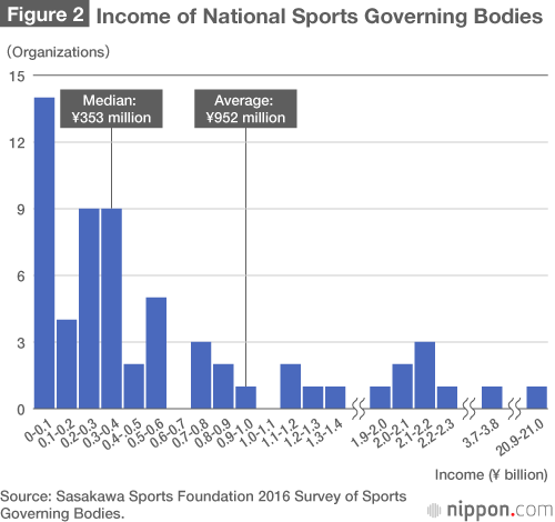 Fair Play in Short Supply: Japan’s Amateur Sports Scandals Highlight Need for Better Governance
