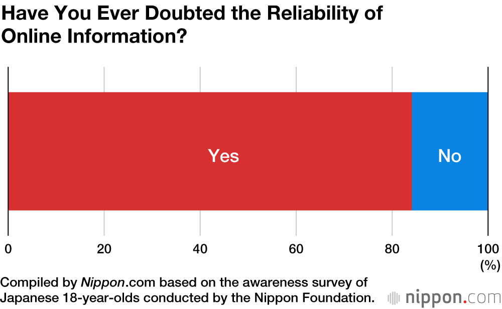 Young Japanese Still Trust TV and Newspapers More than Online Media