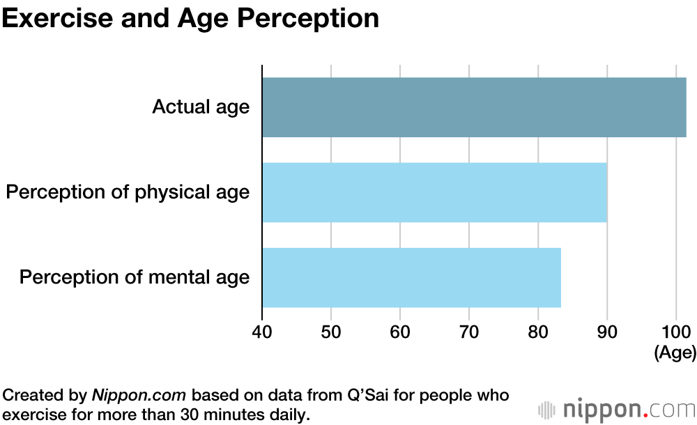 Diet Holds Secret to Long Life: Japanese Centenarian Survey