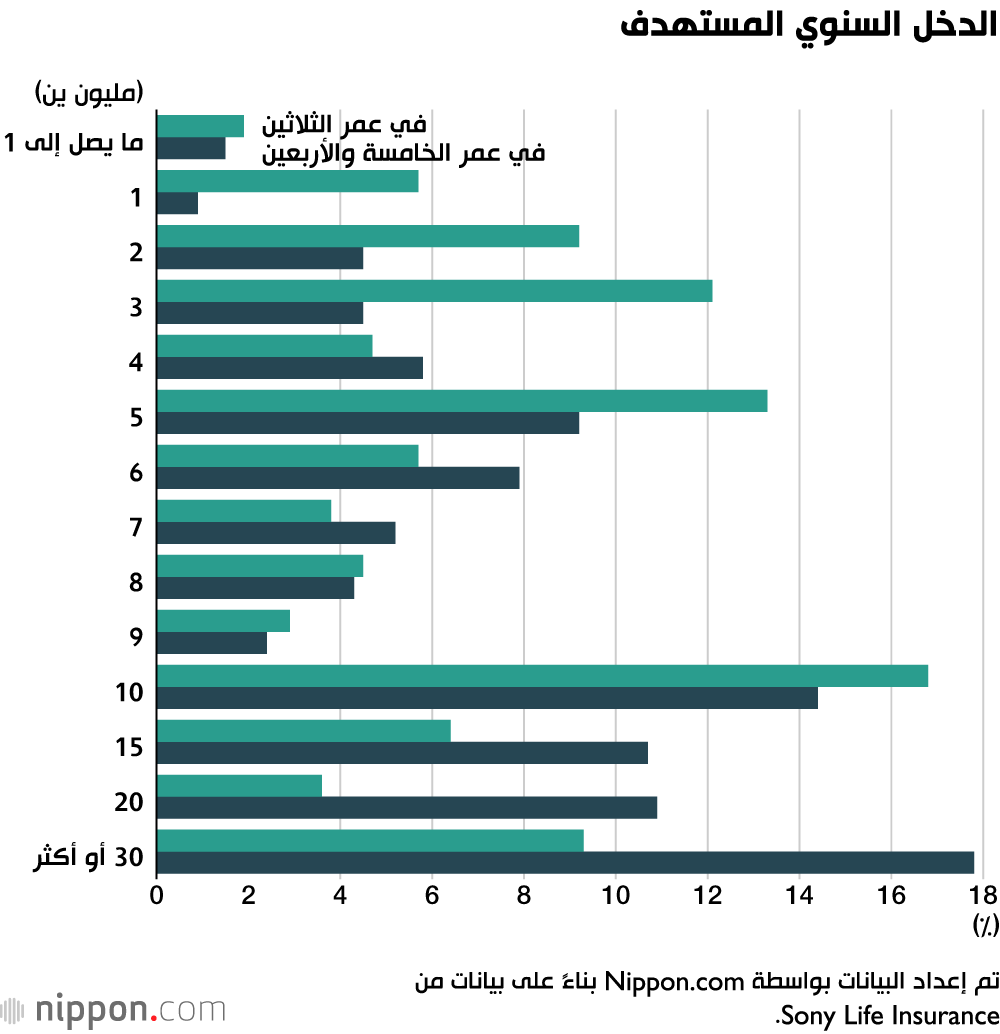 طلاب اليابان قلقون بشأن مستقبل البلاد أكثر من قلقهم على أنفسهم! 