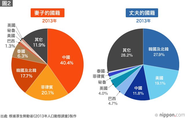 跨國婚姻引人關注