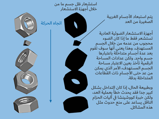 تستطيع أجهزة الاستشعار الخطية قياس مساحة الجسم المستهدف.
