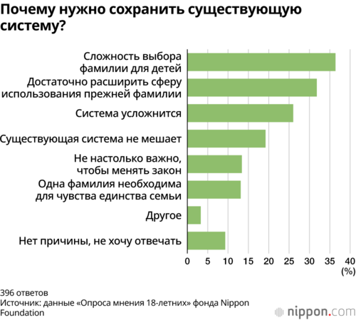 Почему нужно сохранить существующую систему?