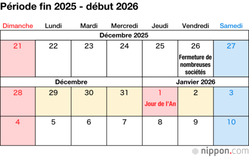 Période fin 2025 - début 2026