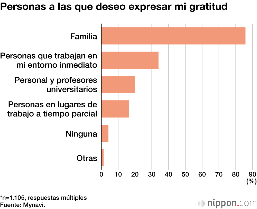 Personas a las que deseo expresar mi gratitud