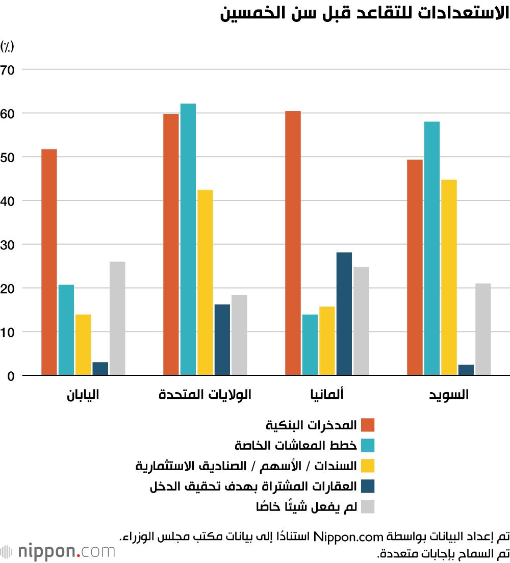 الاستعدادات للتقاعد قبل سن الخمسين