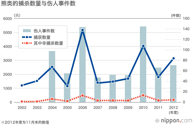 野生动物泛滥成灾（下）