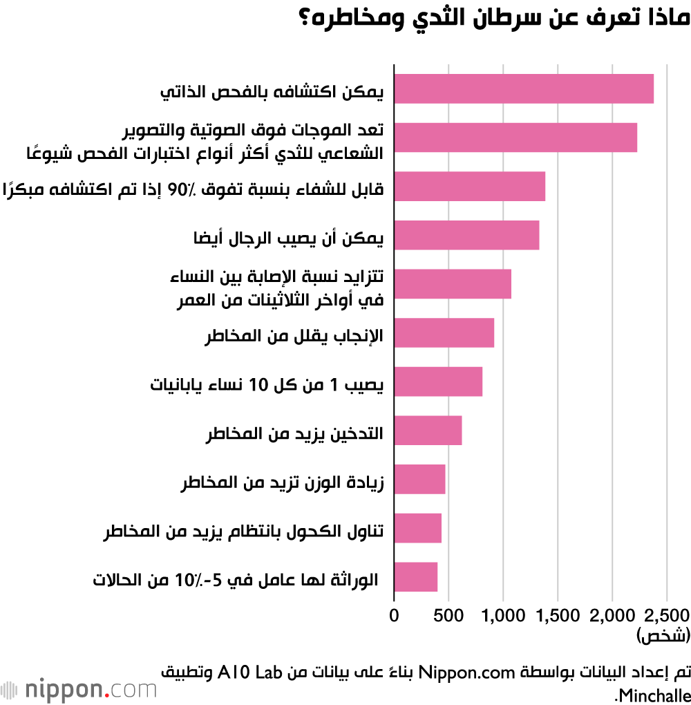 التوعية بسرطان الثدي في اليابان: الكشف المبكر عن سرطان الثدي ينقذ حياتك