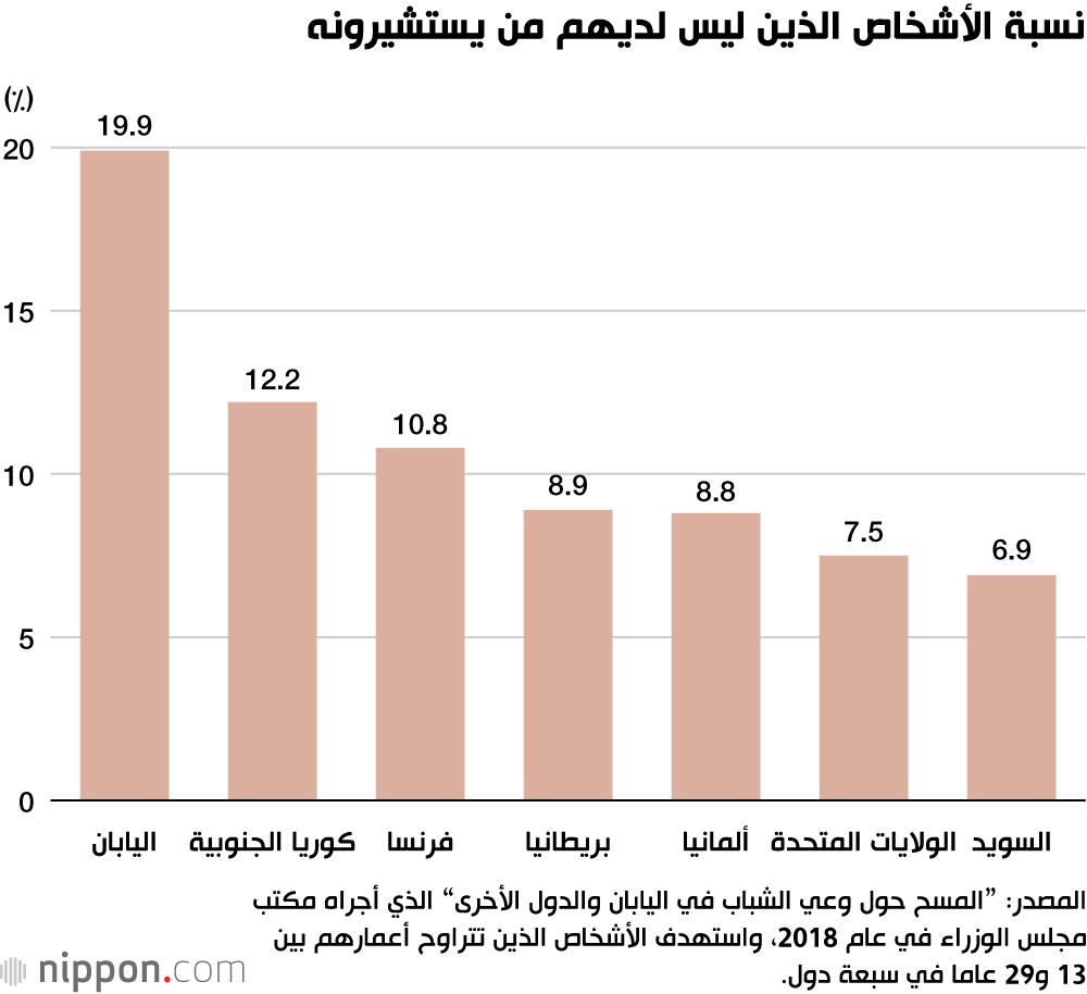 الوحدة والعزلة في اليابان: حينما يعيش الفرد في مجتمع يصعب فيه الاعتماد على الآخرين!