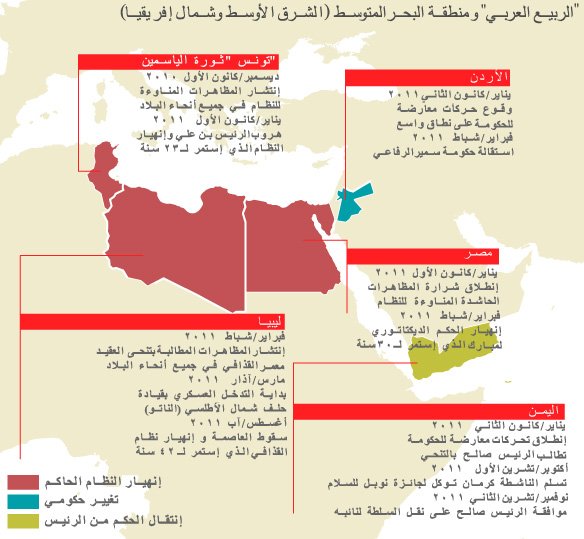 ”الربيع العربي“ والسياسات الخارجية اليابانية