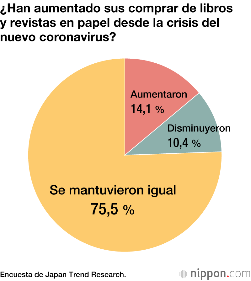 El confinamiento impulsó la demanda de libros en Japón en 2020
