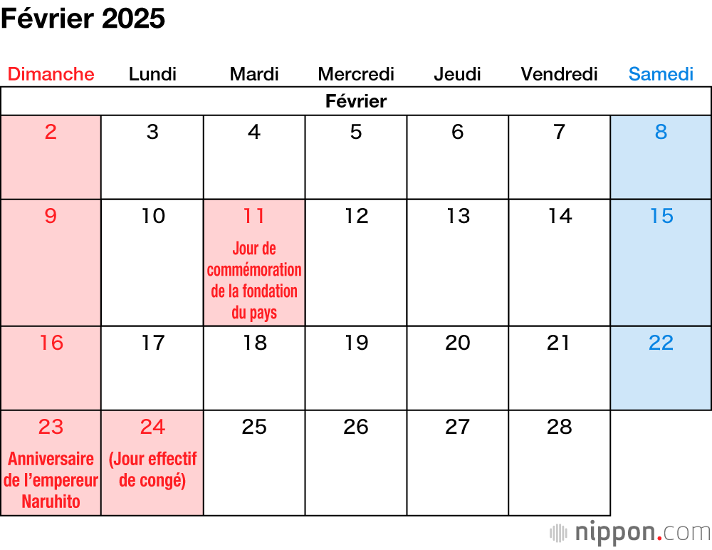 Février 2025