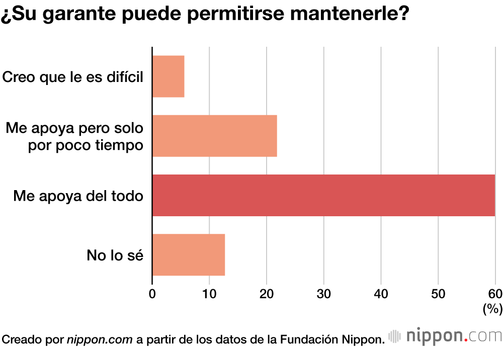 La Fundación Nippon amplía la ayuda para gastos de manutención de 2.000 refugiados ucranianos