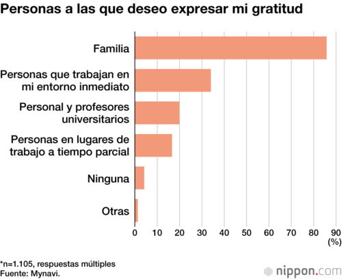 Personas a las que deseo expresar mi gratitud