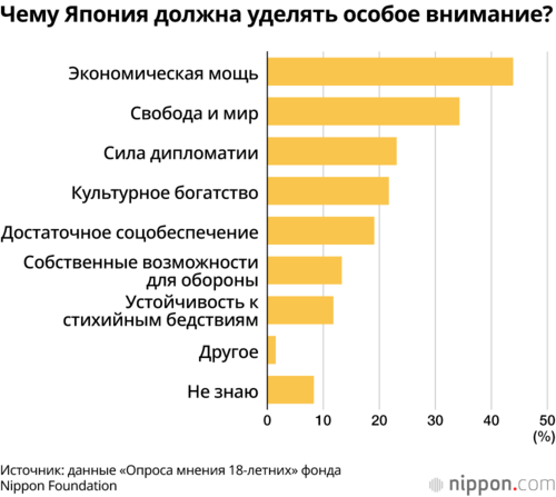 Чему Япония должна уделять особое внимание?