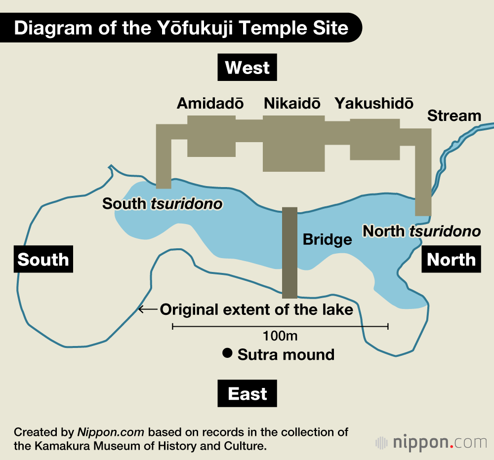 Yōfukuji: Computer Graphics Bring a Lost Kamakura Temple Back to Life 