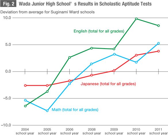 Education in Japan: The View from the Classroom