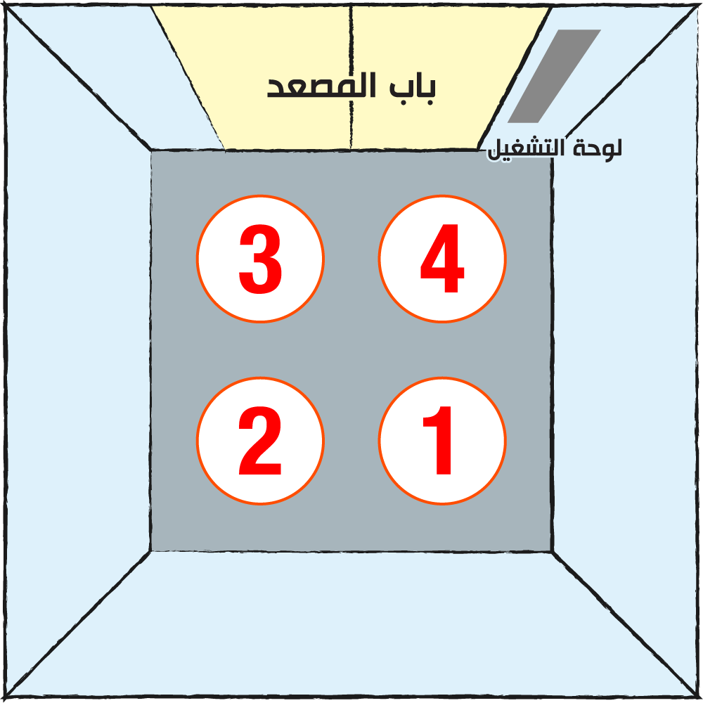 يقف أحد أفراد المجموعة المضيفة في المكان الذي يخوله ضغط أزرار المصعد (© بيكستا، معدلة من قبل Nippon.com).