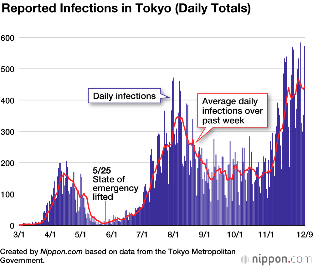 Coronavirus Cases in Japan by Prefecture
