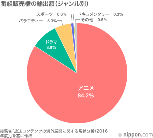 海外展開を図る日本のテレビ局：訪日旅行者の誘致にも貢献