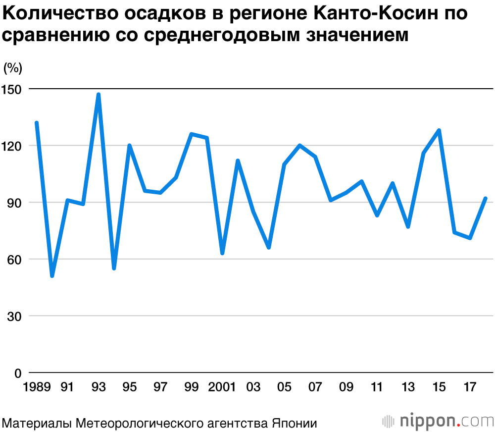 В Японии наступает сезон дождей: будьте осторожны!