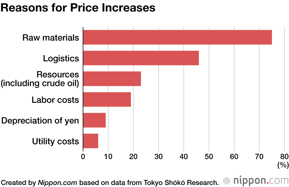 End of an Era as ¥100 Sushi Plates Are Taken Off the Menu