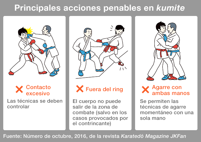 El karate, disciplina olímpica en Tokio 2020