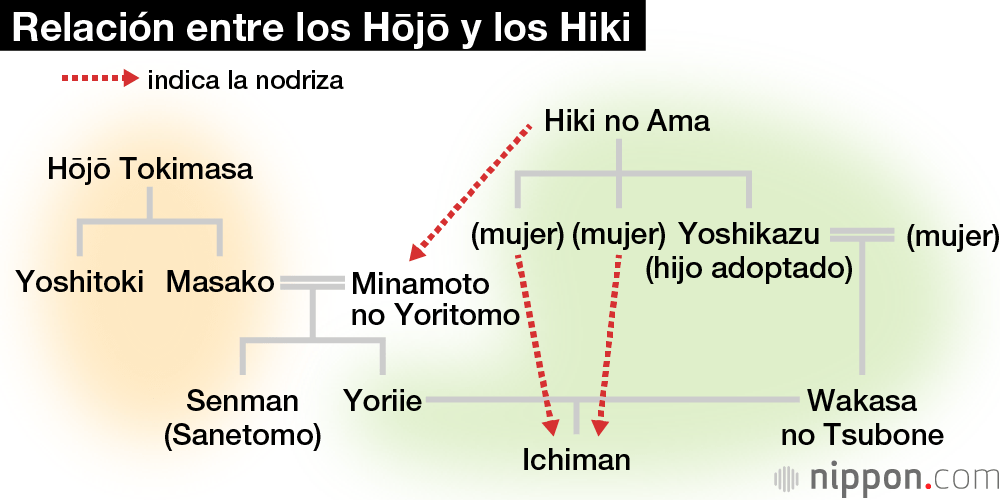 El Consejo de los 13 de Kamakura, historia de un fracaso anunciado 