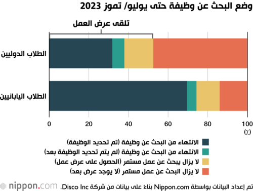 وضع البحث عن وظيفة حتى يوليو/ تموز 2023