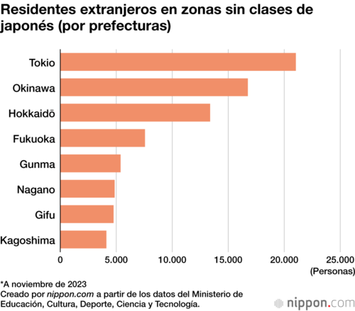 Residentes extranjeros en zonas sin clases de japonés (por prefecturas)